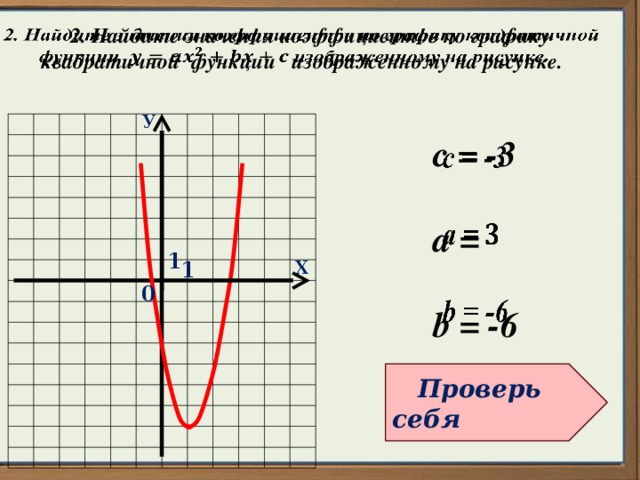 2. Найдите значения коэффициентов по графику квадратичной функции изображенному на рисунке.   У с = -3    а =  b = -6 1 Х 1 0  Проверь себя