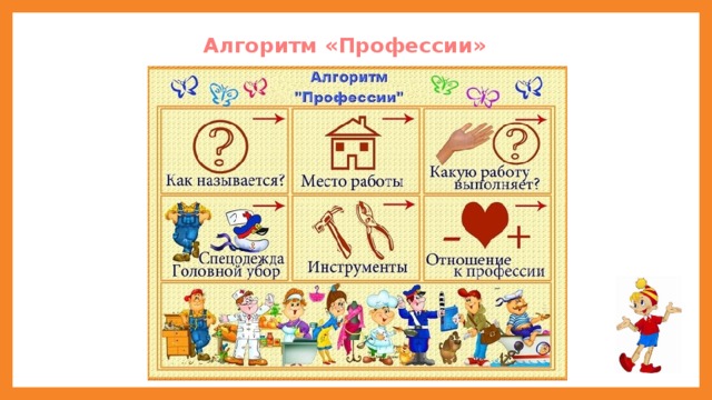 Алгоритм «Профессии»