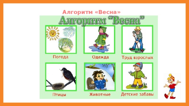 Алгоритм «Весна»