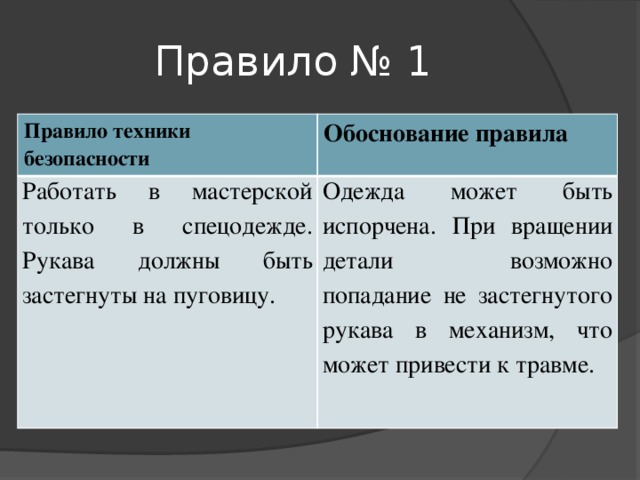 Правило № 1 Правило техники безопасности Обоснование правила Работать в мастерской только в спецодежде. Рукава должны быть застегнуты на пуговицу. Одежда может быть испорчена. При вращении детали возможно попадание не застегнутого рукава в механизм, что может привести к травме.