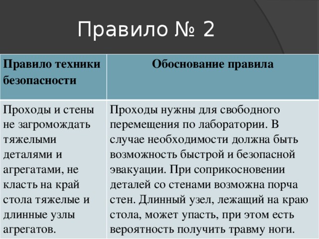 Правило № 2 Правило техники безопасности  Обоснование правила Проходы и стены не загромождать тяжелыми деталями и агрегатами, не класть на край стола тяжелые и длинные узлы агрегатов.  Проходы нужны для свободного перемещения по лаборатории. В случае необходимости должна быть возможность быстрой и безопасной эвакуации. При соприкосновении деталей со стенами возможна порча стен. Длинный узел, лежащий на краю стола, может упасть, при этом есть вероятность получить травму ноги.