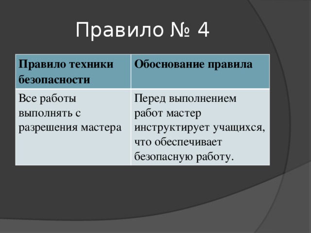 Правило № 4 Правило техники безопасности Обоснование правила Все работы выполнять с разрешения мастера Перед выполнением работ мастер инструктирует учащихся, что обеспечивает безопасную работу.