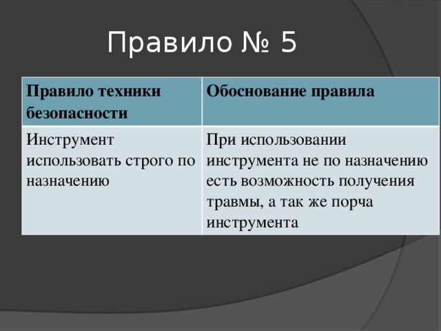 Правило № 5 Правило техники безопасности Обоснование правила Инструмент использовать строго по назначению При использовании инструмента не по назначению есть возможность получения травмы, а так же порча инструмента