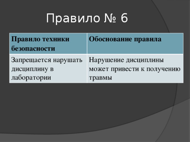 Правило № 6 Правило техники безопасности Обоснование правила Запрещается нарушать дисциплину в лаборатории Нарушение дисциплины может привести к получению травмы