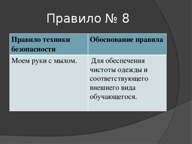 Правило № 8 Правило техники безопасности Обоснование правила Моем руки с мылом.  Для обеспечения чистоты одежды и соответствующего внешнего вида обучающегося.