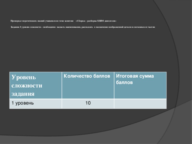 Проверка теоретических знаний учащихся по теме занятия: «Сборка – разборка КШМ двигателя»   Задания 1 уровня сложности – необходимо назвать наименование, рассказать о назначение изображенной детали и составных ее частях Уровень сложности задания 1 уровень Количество баллов Итоговая сумма баллов 10