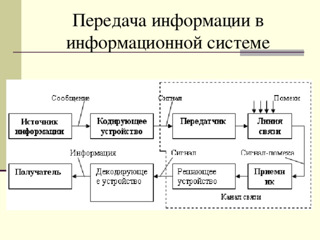 Передача информации право на информацию