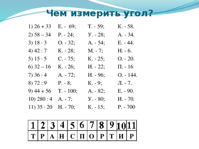 Чем измерить угол? 1) 26 + 33  Е. - 69;   Т. - 59;   К. - 58. 2) 58 – 34  Р. - 24;   У. - 28;   А. - 34. 3) 18 · 3   О. - 32;   А. - 54;   Е. - 44. 4) 42 : 7  К. - 28;   М. - 7;   Н. - 6. 5) 15 · 5   С. - 75;   К. - 25;   О. - 20. 6) 32 – 16  К. - 26;   И. - 22;   П. - 16 7) 36 · 4   А. - 72;   И. - 96;   О. - 144. 8) 72 : 9   Р. - 8;   К. - 9;   Л. - 7. 9) 44 + 56  Т. - 100;  А. - 82;   Е. - 90. 10) 280 : 4  А. - 7;   У. - 80;   И. - 70. 11) 35 · 20  Н. - 70;   К. - 15;   Р. - 700 Т Р А Н С П О Р Т И Р