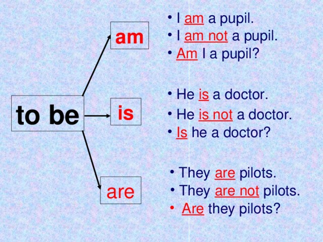 I am  a pupil. am  I am not a pupil.  Am I a pupil?  He is a doctor. to be is  He is not a doctor.  Is he a doctor?  They are pilots. are  They are not pilots. Are