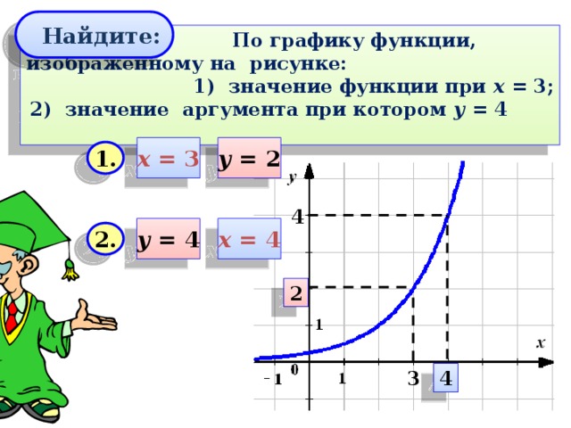 Найдите:  По графику функции, изображённому на рисунке: 1) значение функции при х = 3; 2) значение аргумента при котором у = 4 х = 3 у = 2 1. 4 у = 4 х = 4 2. 2 3 4
