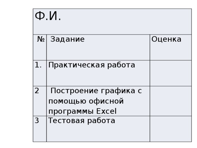 Ф.И. №  Задание 1. Оценка Практическая работа 2  Построение графика с помощью офисной программы Excel 3 Тестовая работа