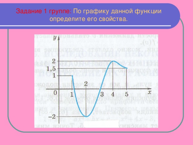 Задание 1 группе: По графику данной функции определите его свойства.