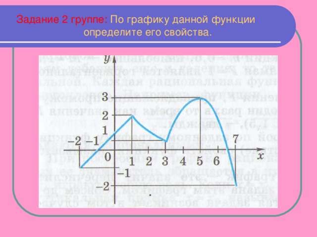 Задание 2 группе: По графику данной функции определите его свойства.