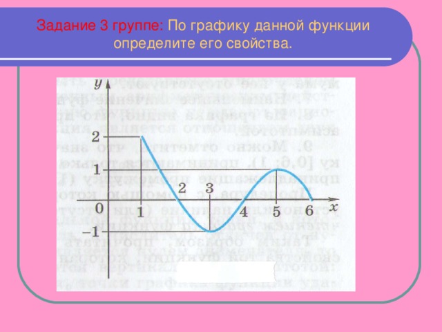 Задание 3 группе: По графику данной функции определите его свойства.