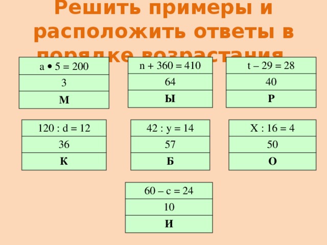 Решить примеры и расположить ответы в порядке возрастания а  5 = 200 t – 29 = 28 n + 360 = 410 3 40 64 Ы Р М Х : 16 = 4 42 : y = 14 120 : d = 12 36 57 50 К О Б 60 – с = 24 10 И