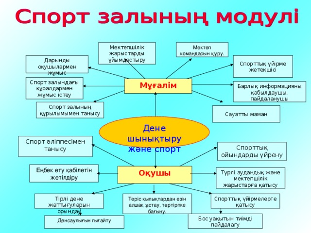 Балалар ұжымы тәрбиенің субъектісі және объектісі презентация