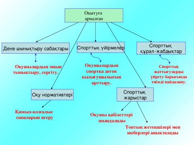 Тәрбие сағаты дене шынықтыру. Дене тарбия слайд. Мониторинг дене шынықтыру. Дене. Дене шынықтыру рамка.