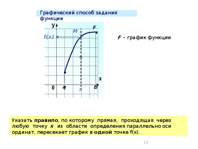 Графический способ задания функции F М f(x)  F  – график функции a b x  Указать правило , по которому прямая, проходящая через любую точку х из области определения параллельно оси ординат, пересекает график в одной точке. Указать правило , по которому прямая, проходящая через любую точку х  из области определения параллельно оси ординат, пересекает график в одной точке f(x). 12 12