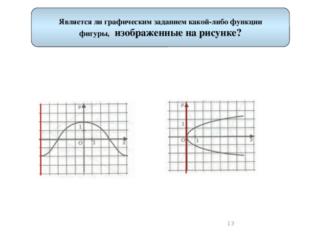 Является ли графическим заданием какой-либо функции фигуры,  изображенные на рисунке? 12