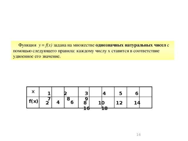 Множество однозначных чисел. Функция заданная на множестве натуральных чисел\. Функция задана множеством. Функция f задана следующим образом. Функция у f x задана на множестве всех натуральных чисел с помощью.