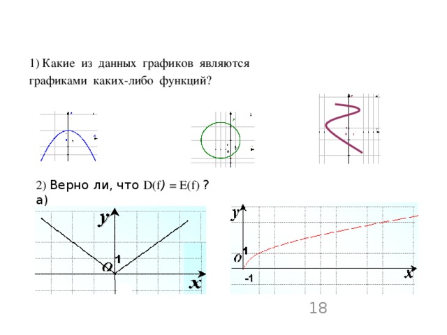 1) Какие из данных графиков являются графиками каких-либо функций? 2) Верно ли, что D(f )  = E(f) ? a) б)