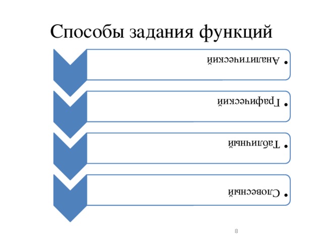 Аналитический Аналитический Графический Графический Табличный Табличный Словесный Словесный