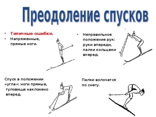 Типичные ошибки. Напряженные,  прямые ноги.       Спуск в положении «угла»: ноги прямые,  туловище наклонено  вперед. Неправильное