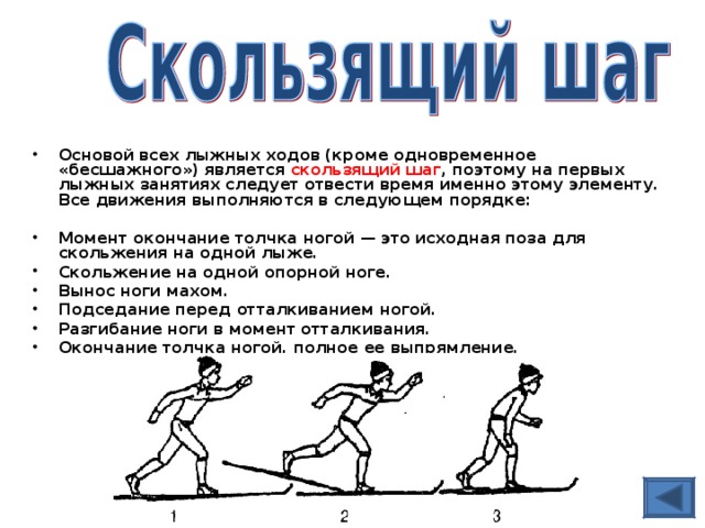 Основой всех лыжных ходов (кроме одновременное «бесшажного») является скользящий шаг , поэтому на первых лыжных занятиях следует отвести время именно этому элементу. Все движения выполняются в следующем порядке:  Момент окончание толчка ногой — это исходная поза для скольжения на одной лыже. Скольжение на одной опорной ноге. Вынос ноги махом. Подседание перед отталкиванием ногой. Разгибание ноги в момент отталкивания. Окончание толчка ногой, полное ее выпрямление.