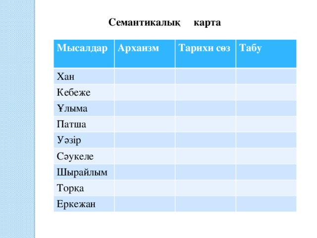 Семантикалық карта  Мысалдар Хан Архаизм Тарихи сөз Кебеже Табу Ұлыма Патша Уәзір Сәукеле Шырайлым Торқа Еркежан