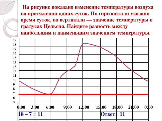 Небольшая температура вечером. Перепады температуры по горизонтали и вертикали. Разность между наибольшим и наименьшим значением температуры. Температурные перепады. Перепад температур по горизонтали.