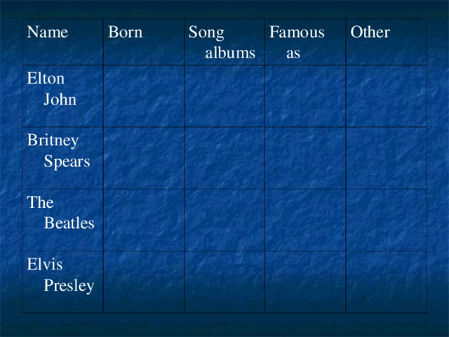 Name Born Elton John Song albums Britney Spears Famous as The Beatles Other Elvis Presley