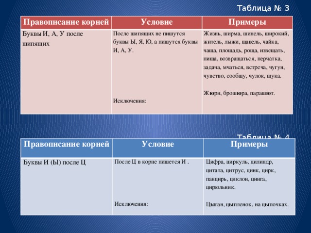 Условие корня. Правописание условия парашютика.