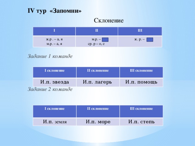 IV тур «Запомни» Склонение  Задание 1 команде  Задание 2 команде  I ж.р . – а, я II м.р. – м.р. – а, я III ср. р – о, е ж. р. – I склонение И.п. звезда II склонение III склонение И.п. лагерь И.п. помощь     I склонение И.п. земля II склонение  III склонение И.п. море  И.п. степь