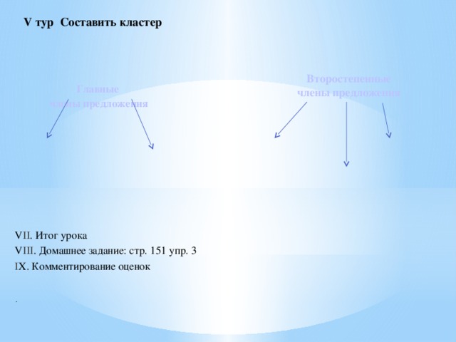 V тур Составить кластер       Главные  члены предложения            V II . Итог урока V III .  Домашнее задание: стр. 151 упр. 3 I X. Комментирование оценок   .            Второстепенные члены предложения