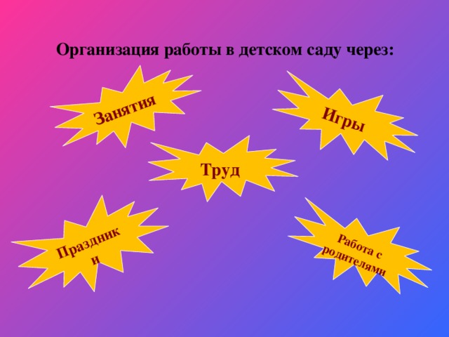 Занятия Праздники Работа с родителями Игры Организация работы в детском саду через: Труд