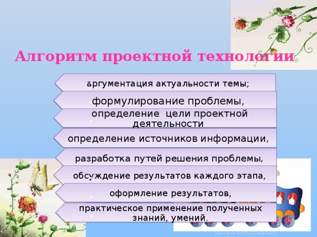 аргументация актуальности темы; формулирование проблемы, определение цели проектной деятельности определение источников информации, разработка путей решения проблемы, обсуждение результатов каждого этапа, оформление результатов, практическое применение полученных знаний, умений. Алгоритм проектной технологии