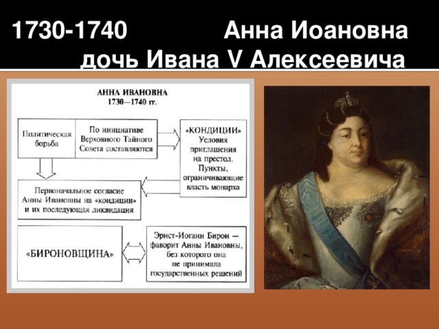 1730-1740 Анна Иоановна  дочь Ивана V Алексеевича