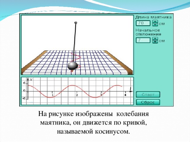 На рисунке изображены колебания маятника, он движется по кривой, называемой косинусом.