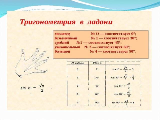 Функция буква