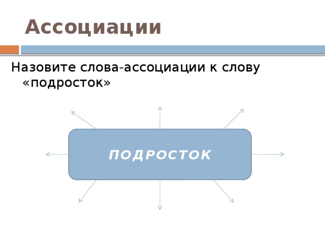 Ассоциации Назовите слова-ассоциации к слову «подросток» ПОДРОСТОК