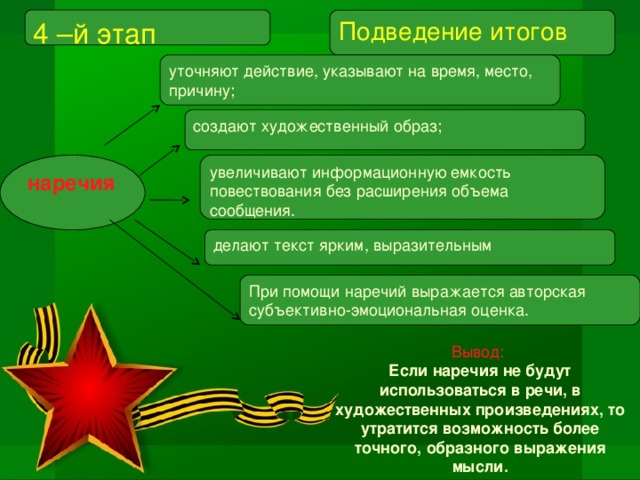 4 –й этап Подведение итогов уточняют действие, указывают на время, место, причину; создают художественный образ; увеличивают информационную емкость повествования без расширения объема сообщения. наречия делают текст ярким, выразительным При помощи наречий выражается авторская субъективно-эмоциональная оценка. Вывод: Если наречия не будут использоваться в речи, в художественных произведениях, то утратится возможность более точного, образного выражения мысли.