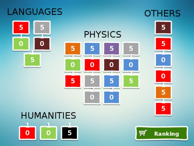 LANGUAGES OTHERS 5 5 5 PHYSICS 10 5 10 5 5 5 5 15 10 10 10 10 10 10 15 15 15 15 15 20 20 15 HUMANITIES 15 Ranking 10 10