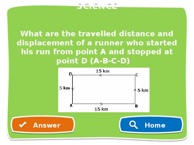 SCIENCE     The ratio of the displacement to the time interval is called ….........        Download free templates from FPPT.com http://www.free-power-point-templates.com/ Answer Home