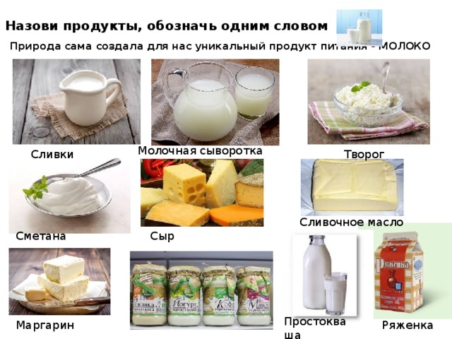 Назови продукты, обозначь одним словом Природа сама создала для нас уникальный продукт питания - МОЛОКО Молочная сыворотка Сливки Творог Сливочное масло Сметана Сыр Простокваша Маргарин Ряженка