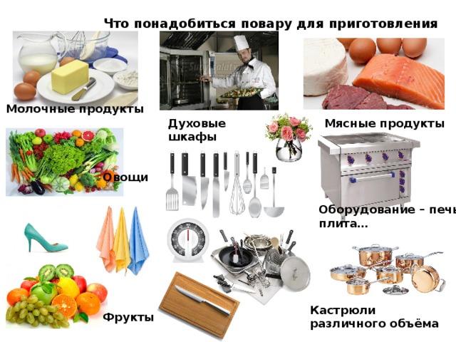 Что понадобиться повару для приготовления пищи? Молочные продукты Мясные продукты Духовые шкафы Овощи Оборудование – печь, плита… Кастрюли различного объёма Фрукты