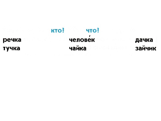 3.  Работа в «Букваре». Чтение слов, отвечающих на вопросы : кто? что? 1) Чтение 1–3-го столбиков слов под вопросами. – Какие слова отвечают на вопрос: кто ? – Какие слова отвечают на вопрос: что ? Повторное чтение слов с вопросами. (Кто? Человек. Что? Речка. ) Выборочное чтение слов . а) Слова, отвечающие на вопрос: кто ? б) Слова, отвечающие на вопрос: что ?