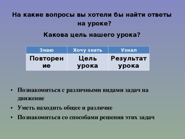 На какие вопросы вы хотели бы найти ответы на уроке? Какова цель нашего урока? Познакомиться с различными видами задач на движение Уметь находить общее и различие Познакомиться со способами решения этих задач Знаю Хочу знать Повторение Узнал Цель урока Результат урока