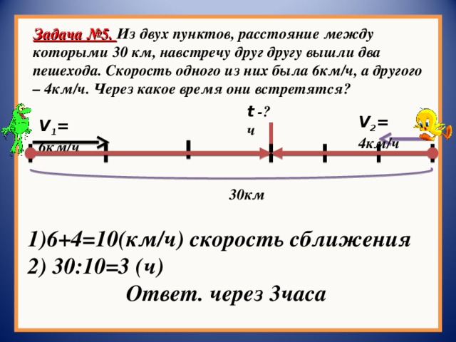 Задача №5. Из двух пунктов, расстояние между которыми 30 км, навстречу друг другу вышли два пешехода. Скорость одного из них была 6км/ч, а другого – 4км/ч. Через какое время они встретятся? t -?ч V 2 = 4км/ч V 1 = 6км/ч 30км 1)6+4=10(км/ч) скорость сближения 2) 30:10=3 (ч) Ответ. через 3часа