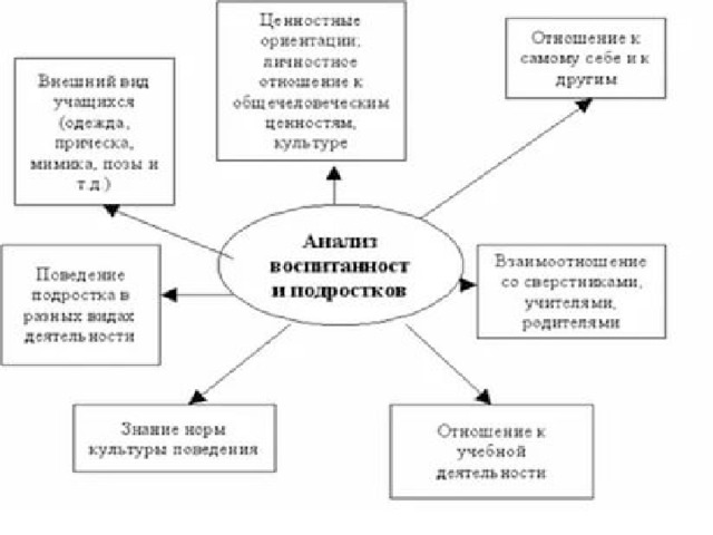 Схема девиантного поведения