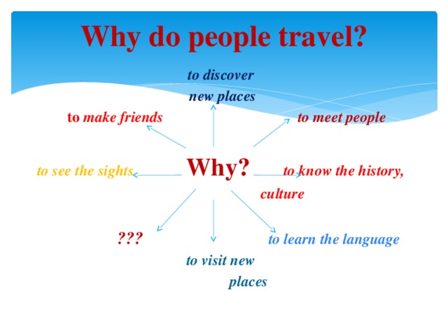 Why do people travel?  to discover  new places  to make friends to meet people  to see the sights Why?  to know the history,  culture    ??? to learn the language to visit new  places